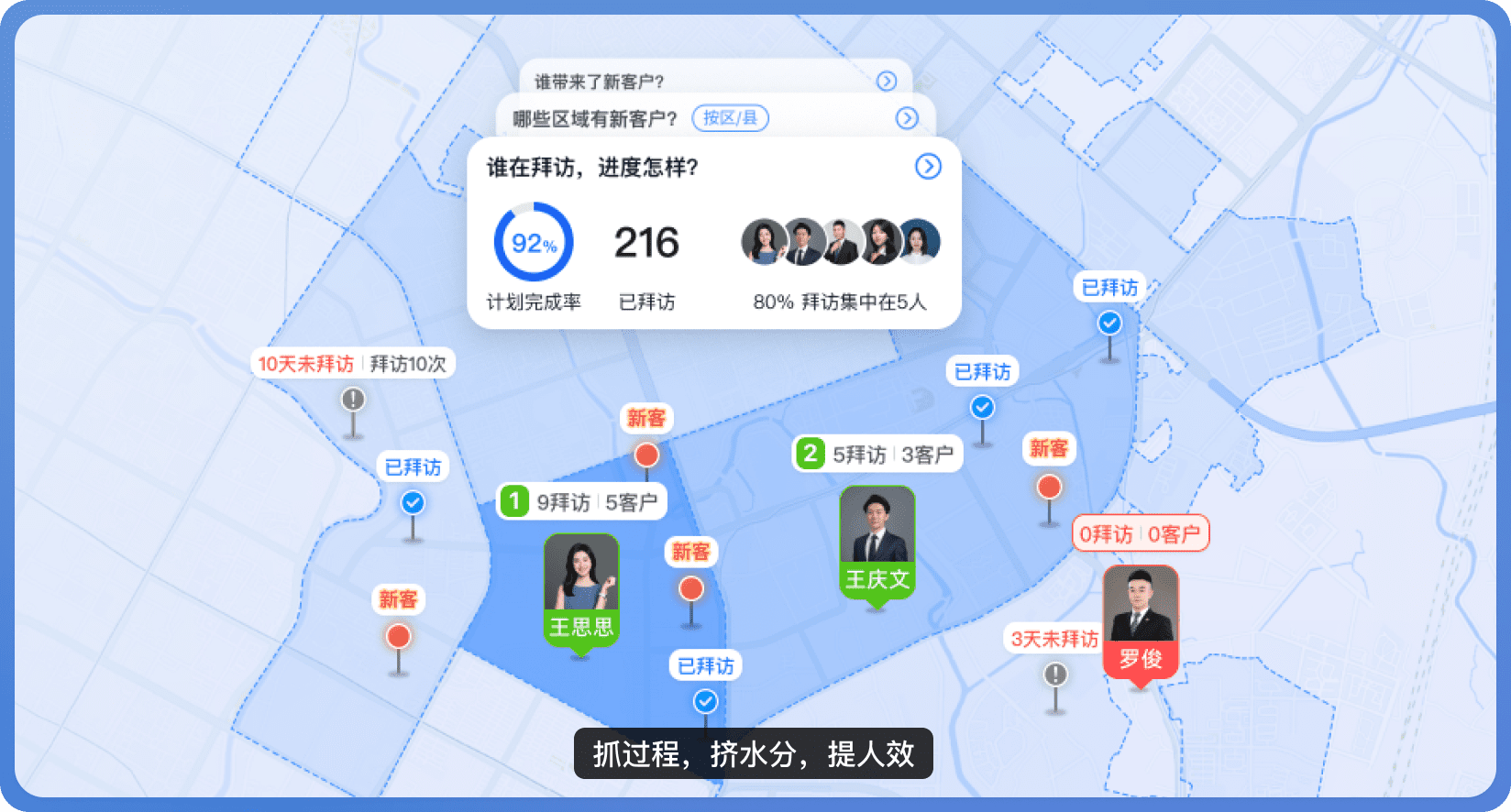 提外勤人效：挤掉虚假水分，压实外勤工作量