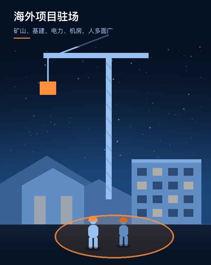 海外项目驻场