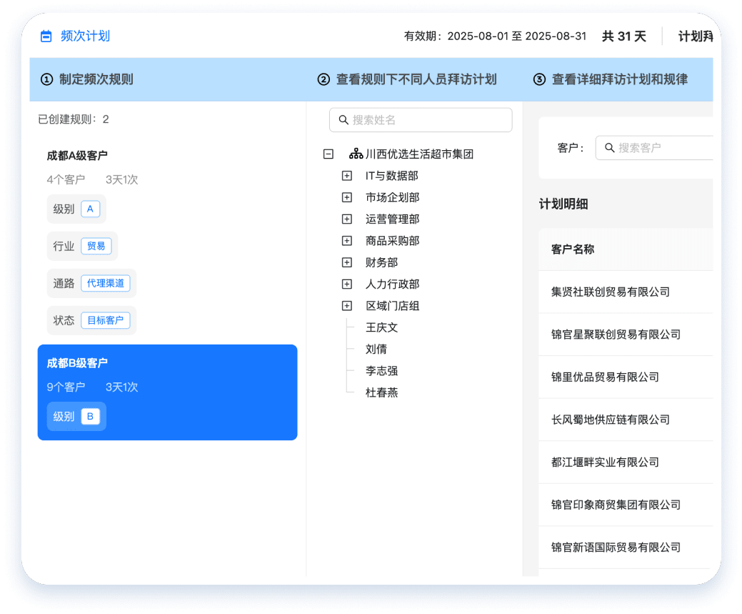 客户按期跟进，长期未访不遗漏