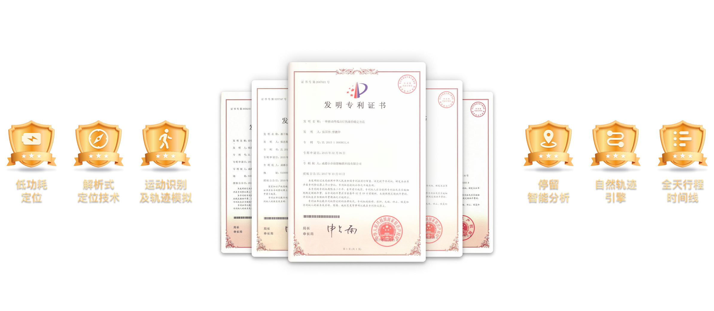 国家专利技术,提供高精度定位